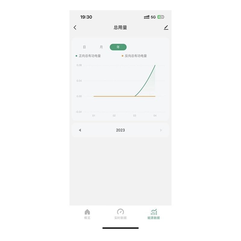 Tuya Smart WiFi Energy Meter 80A with Current Transformer Clamp KWh Power Monitor Electricity Statistics 90- 250V2CT