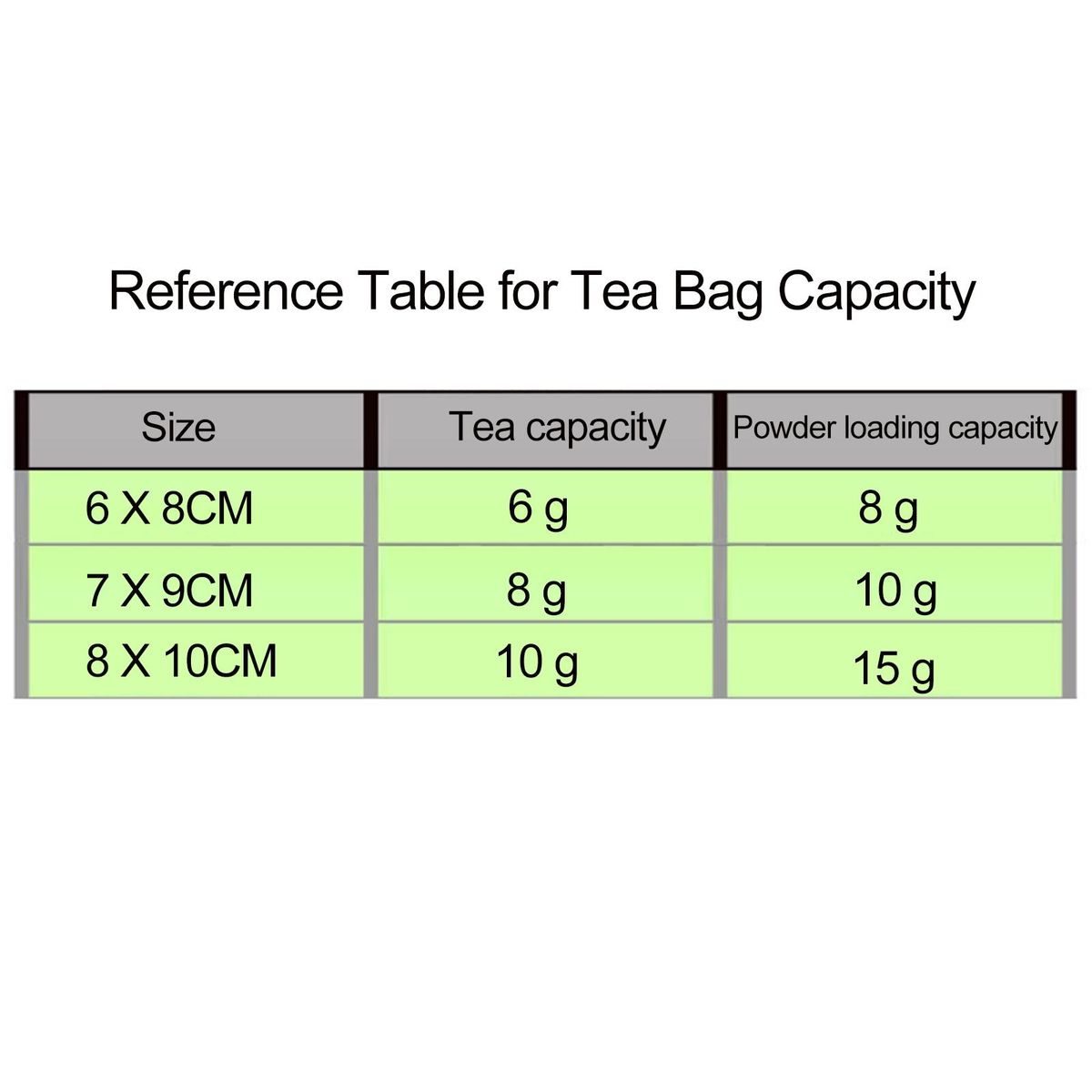 Drawstring Tea Bags Tea Time Essentials 300 Heat-resistant for Loose White