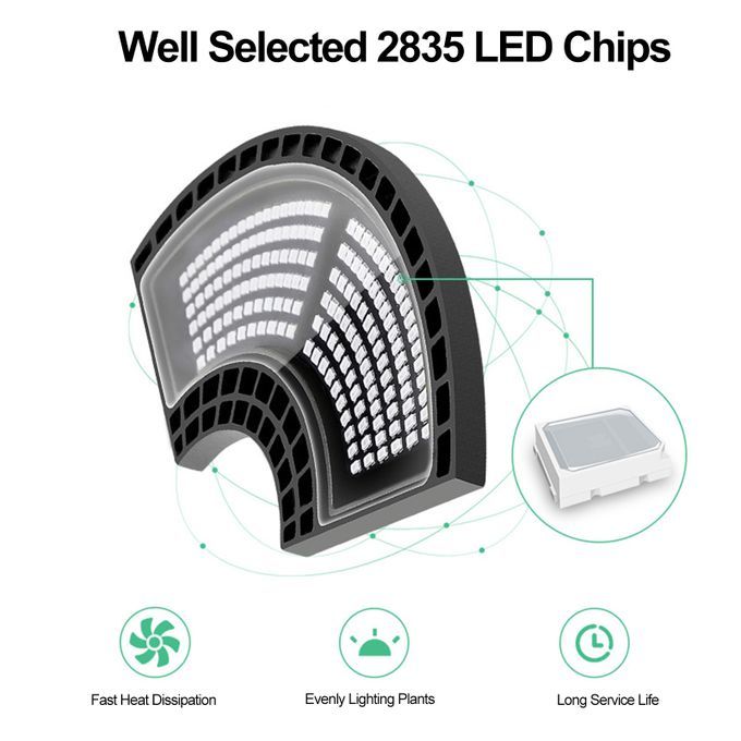 Full Spectrum E27 LED Grow Light 288pcs LED Light Beads