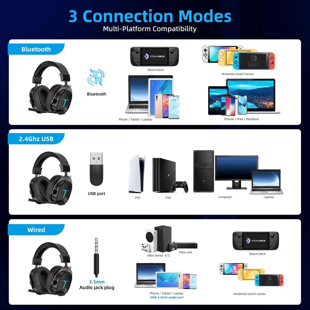 Wireless gaming headset with microphone, two wireless connection modes: 2.4GHz and Bluetooth 5.0, red