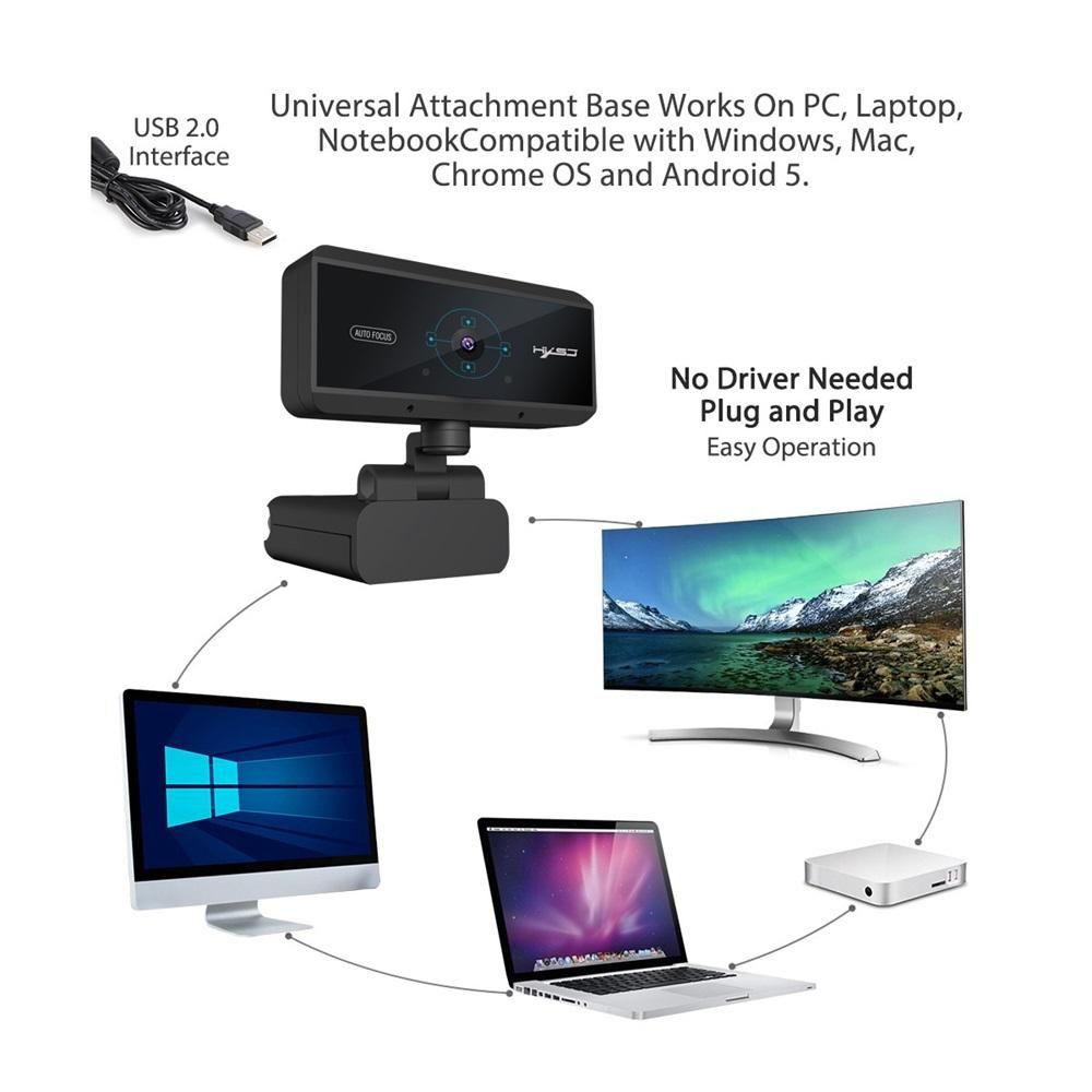 HXSJ S3 5 Million Pixels Auto Focus Webcam 1080P Video Call Web Camera Built-in Microphone with Privacy Cover for PC Laptop