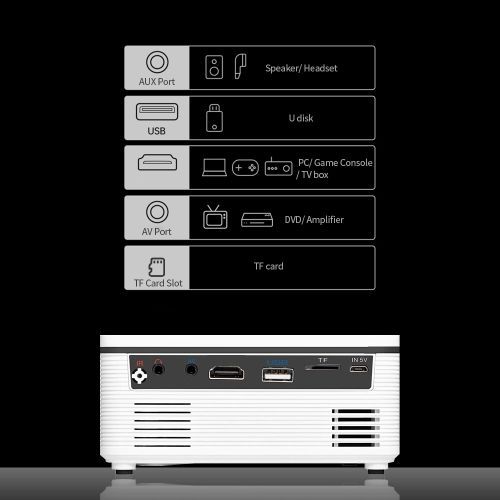 1080P Portable Projector With AV/HD/AUX/USB Interface