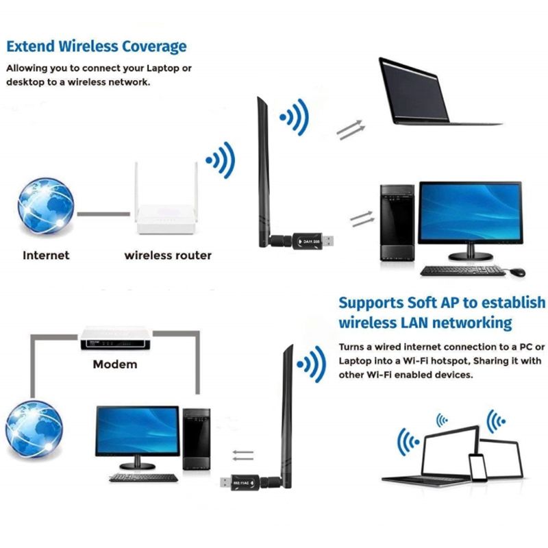 1200Mbps USB Network Adapter 2.4G 5.8G Usb3. 0 Dual Band