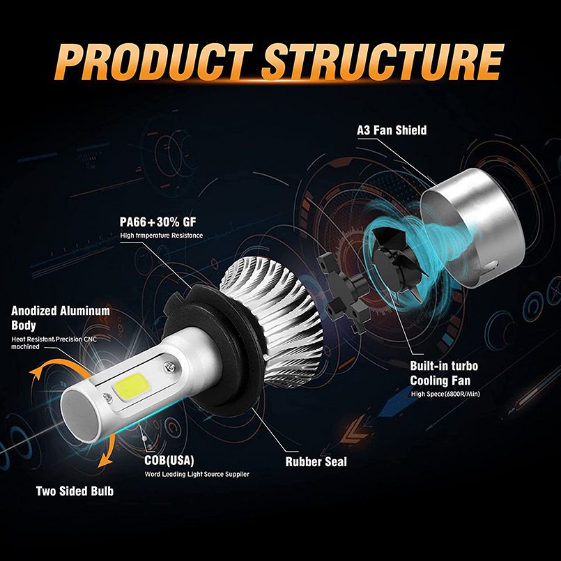 2x 10000LM Car H7 Led 6000k 360 Bulb Led H4 50w Led Headlight H4 Bulb For Car Ford H11 Fog Light S2