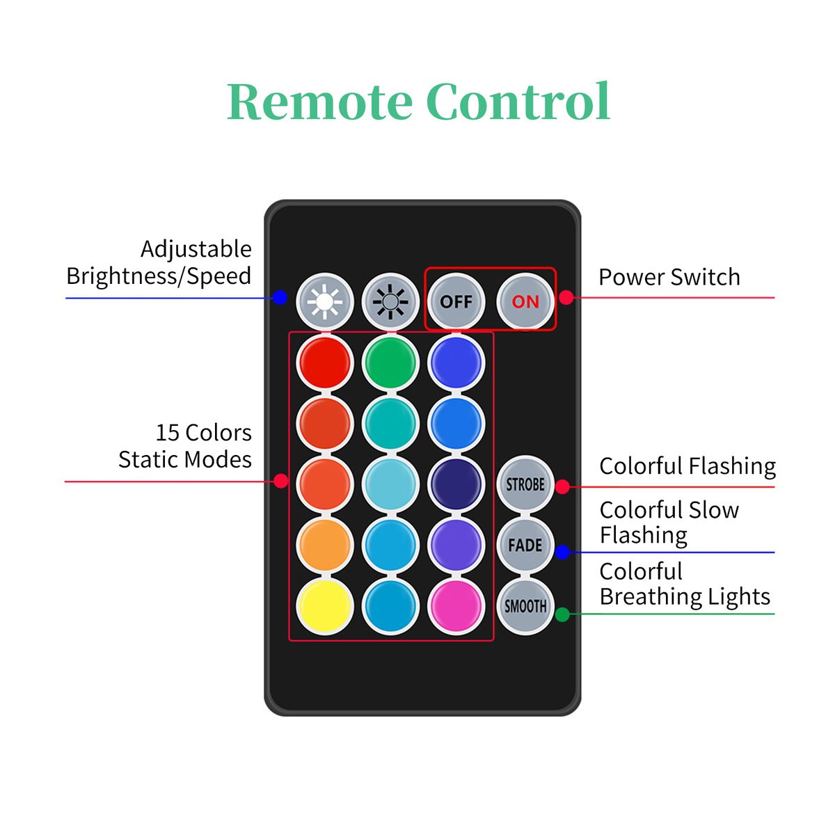 5PCS Submersible LED Lights With Remotes RGB 15 Colors