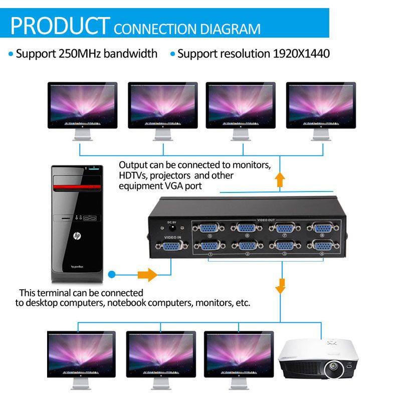 FJ-2508A 8 Port VGA Video Splitter High Resolution 1920 X 1440 Support 250MHz Video