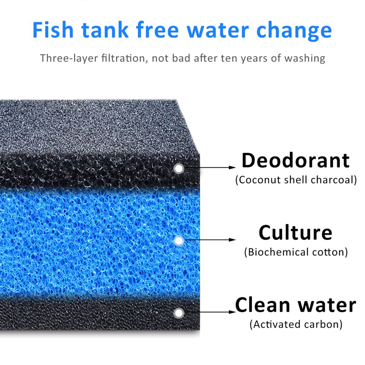 Filter Mat Foam Sponges Bio Sponge Filter Media Pad Fish