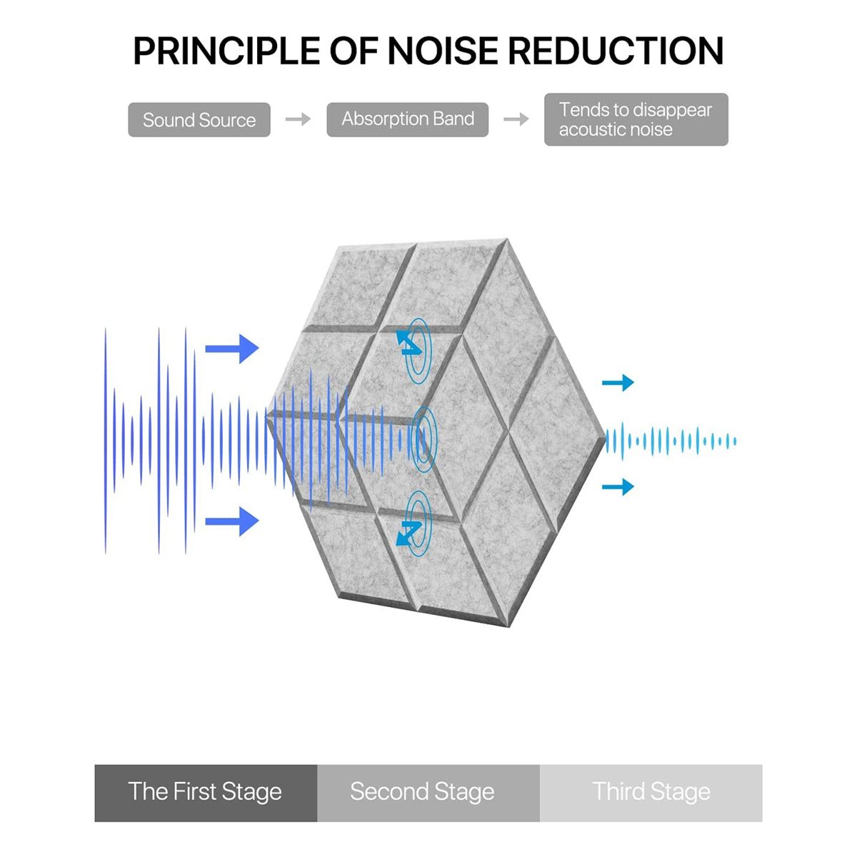 12 Pack Self-Adhesive Acoustic Sound Proof Foam Panels 138 X 12 X04InchFor StudiosRecording StudiosOfficesGray