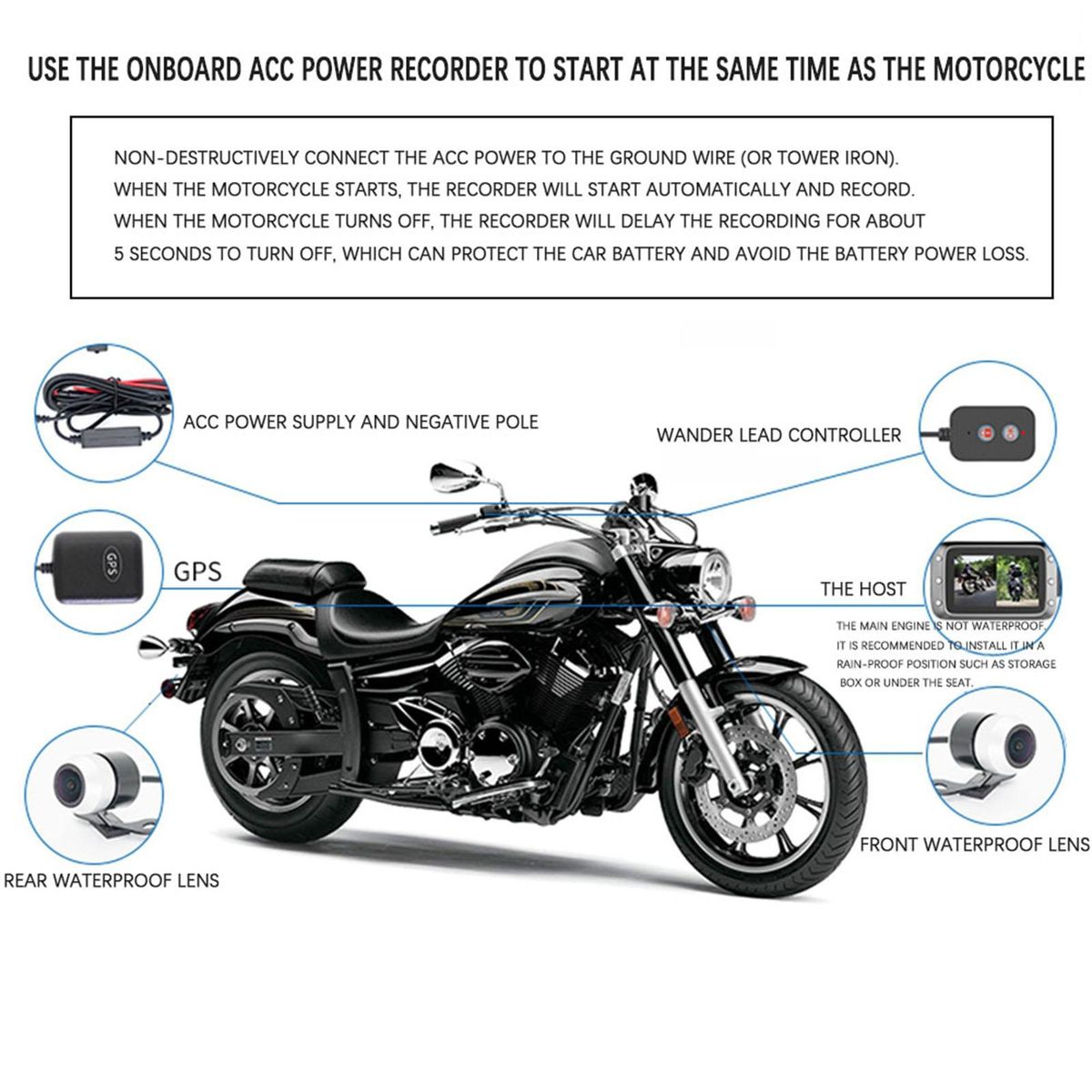 Motorcycle Recording Dash cam Dual 2 Channels Lens Front & Rear 1080P Driving Recorder with GPS 140° Wide Angle 3'' LCD, 64G Max