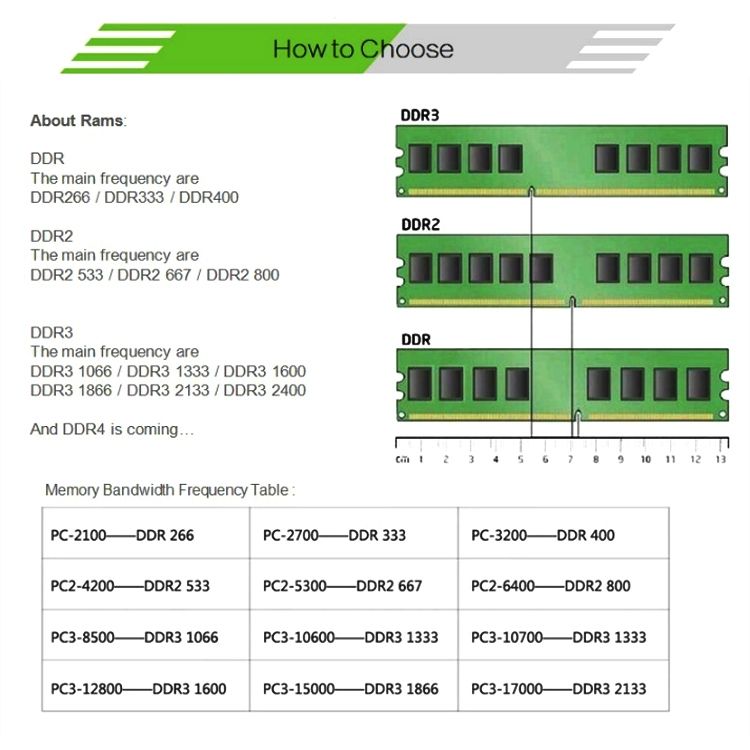 XIEDE X027 DDR2 800MHz 2GB Laptop Memory RAM Module