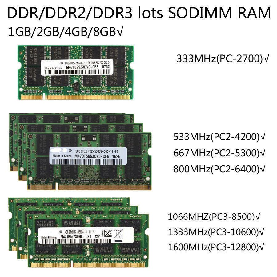Samsung Ram 1gb 2gb 4 Gb 8 Gb Ddr2 Ddr3 5300 6400 10600