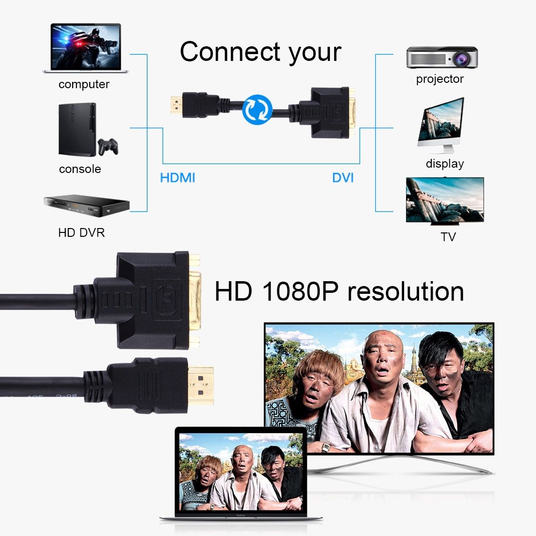 30cm HDMI Male To 24+1 DVI Female Adapter Cable