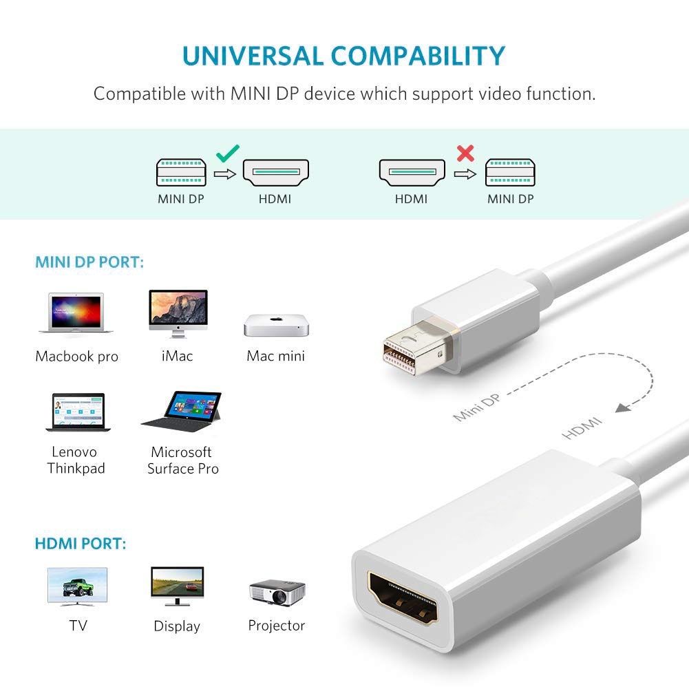 Full HD 1080P Mini DisplayPort Male To HDMI Female Port Cable Adapter, Length: 20cm