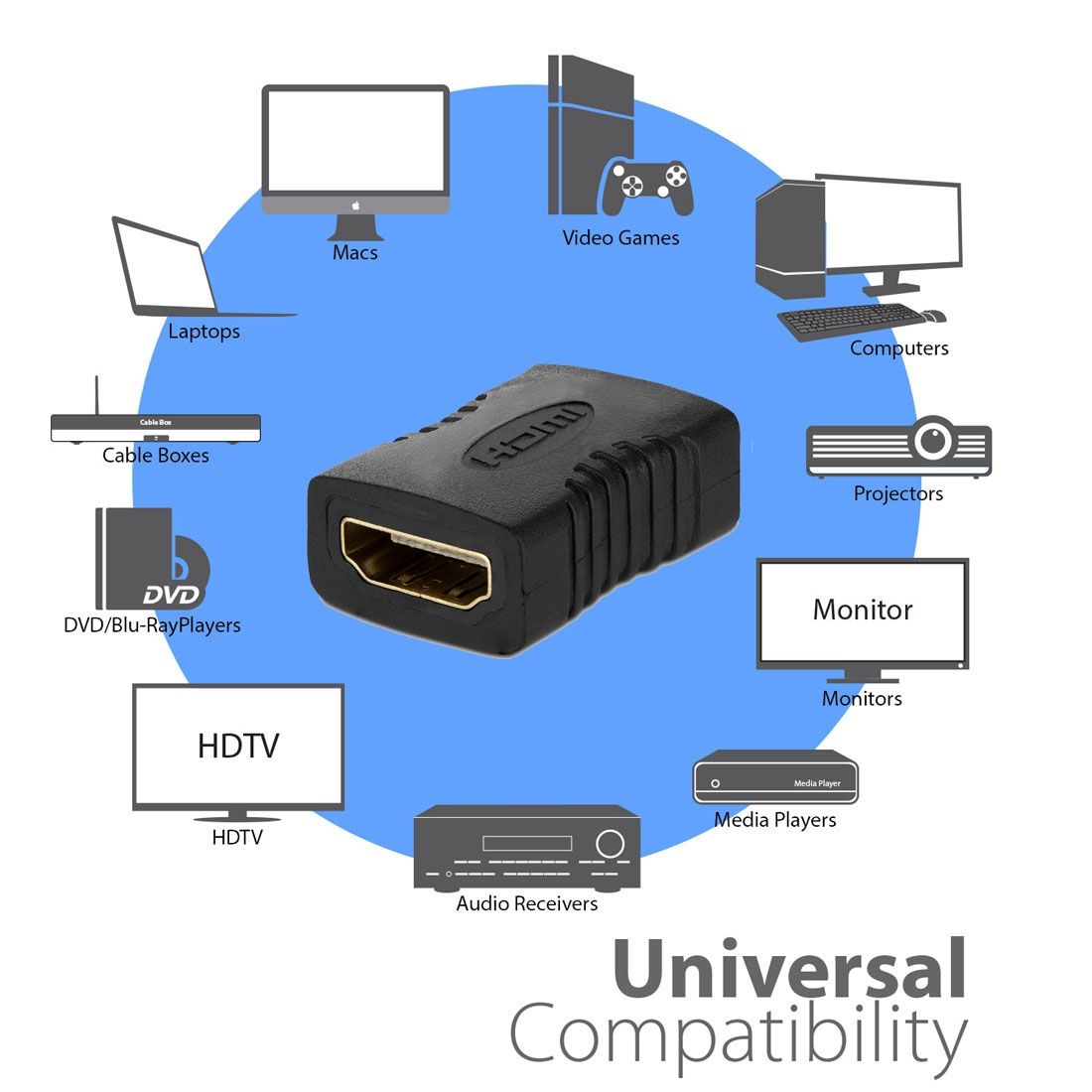 HDMI 19 Pin Female To HDMI 19Pin Female Adapter(Black)