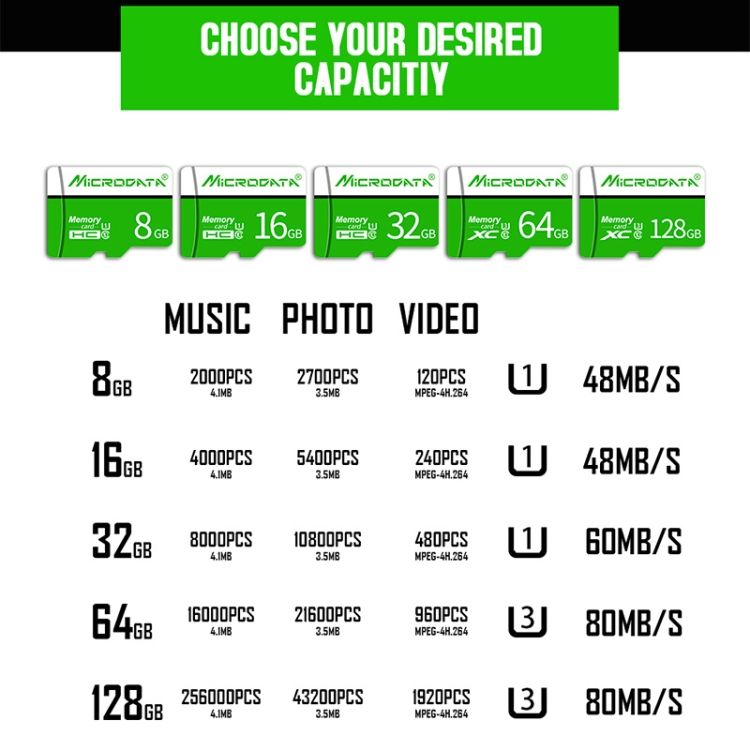MICRODATA 64GB U3 Green And White TF(Micro SD) Memory Card