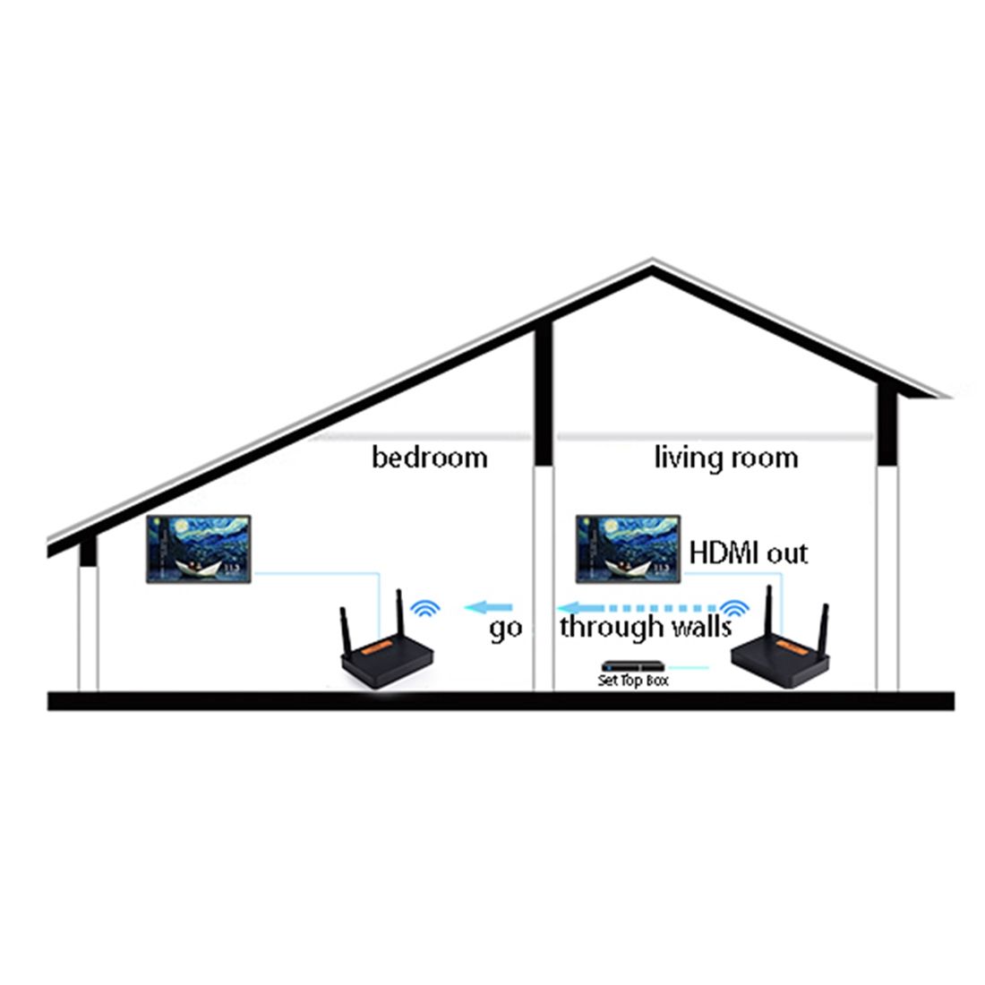 FHD676 Full HD 1080P 3D 5-5.8GHz Wireless HDMI Transmitter (Transmitter + Receiver), Supports Infrared Remote Control & Wireless Same Screen Function, Transmission Distance: 200m