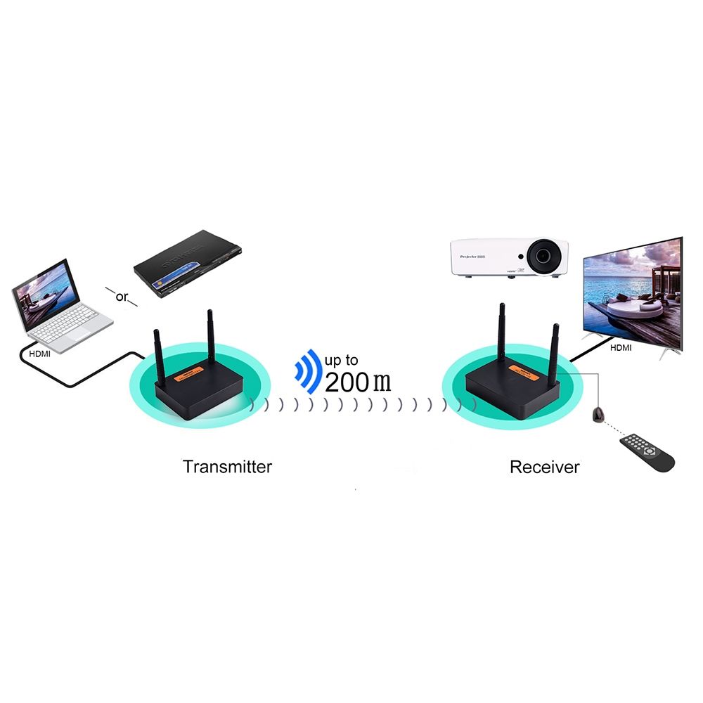 FHD676 Full HD 1080P 3D 5-5.8GHz Wireless HDMI Transmitter (Transmitter + Receiver), Supports Infrared Remote Control & Wireless Same Screen Function, Transmission Distance: 200m