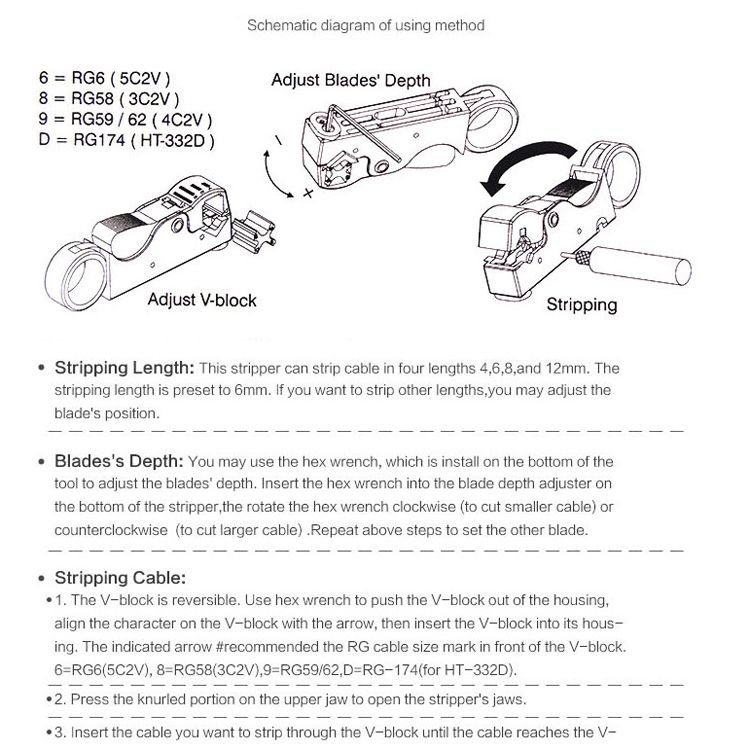 3 PCS Coaxial Cable Stripper