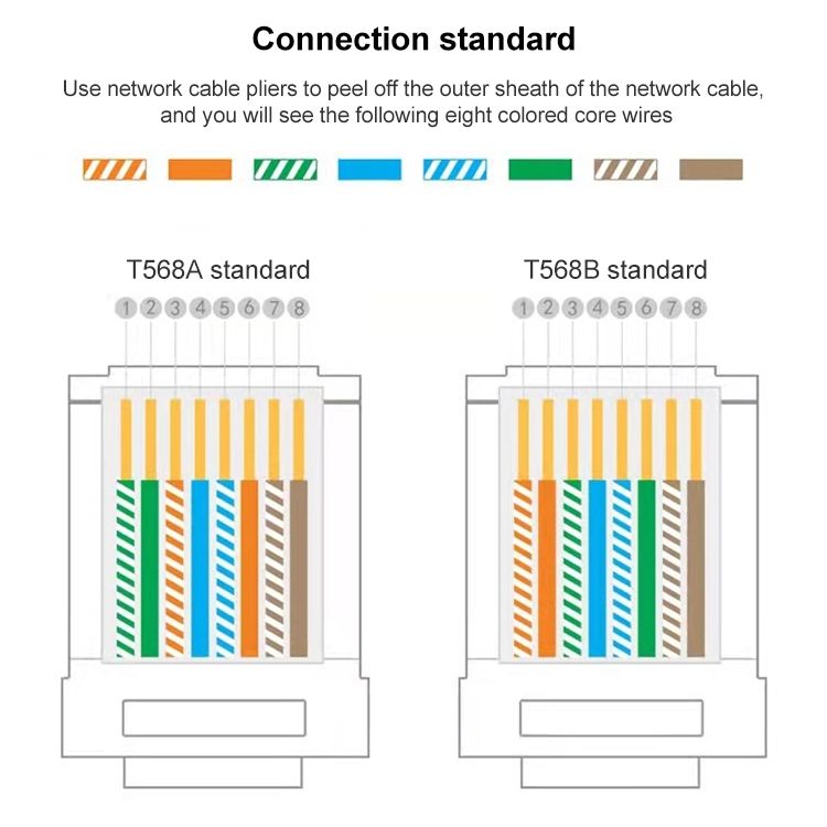 100pcs Cat6e Unshielded RJ45 Pass Through Connector