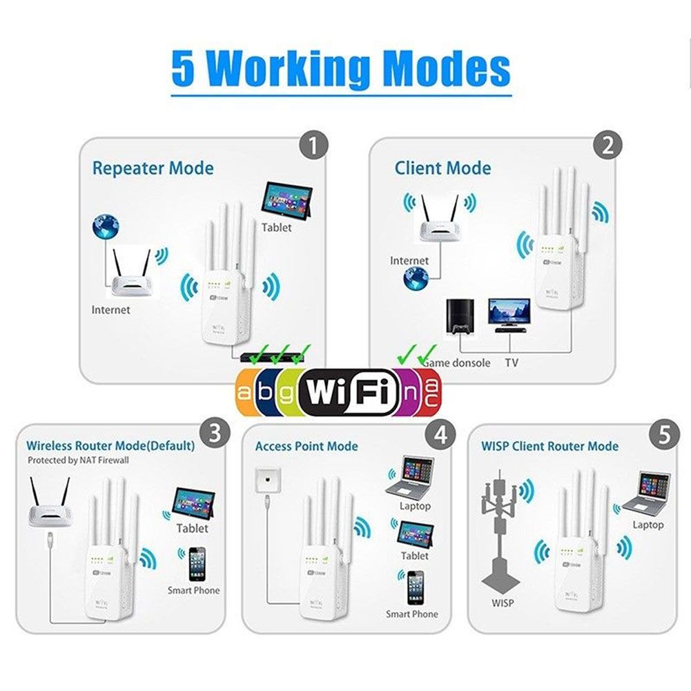 1200M 2.4GHz 5GHz Dual Band Wireless WIFI Repeater Range AC Extender Repeater Router