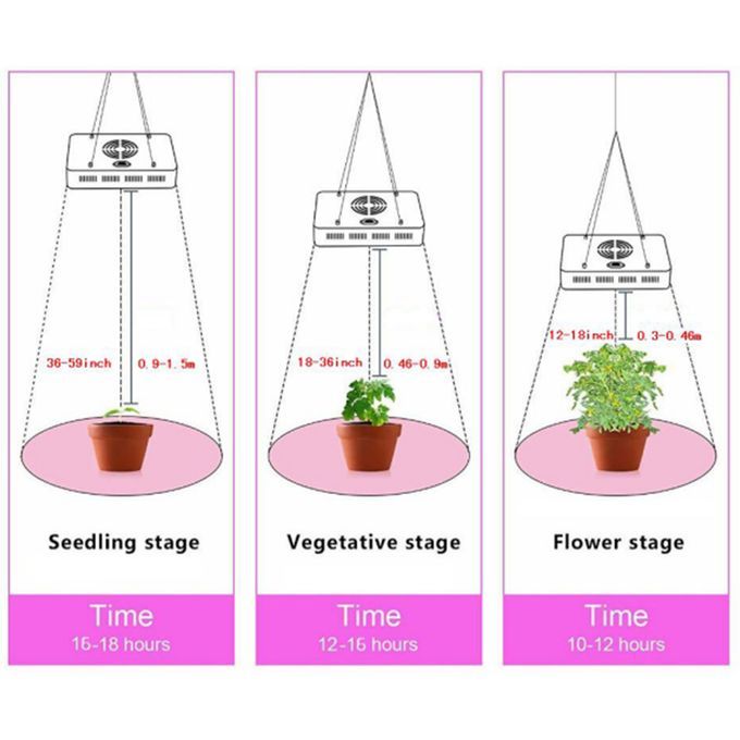 LED Grow Light 65-70W 100Pcs LEDs UV IR Red Blue White Bulb