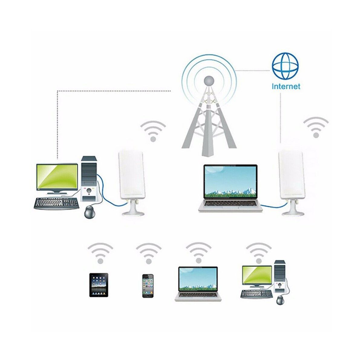 Long Range 150Mbps WiFi Extender Wireless Outdoor Router