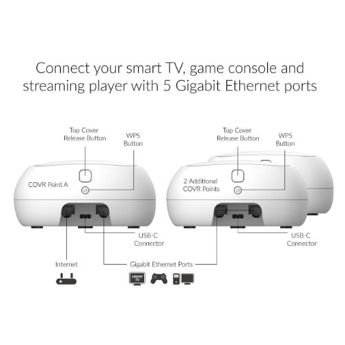Dlink Home Mesh Wifi Kit - Router