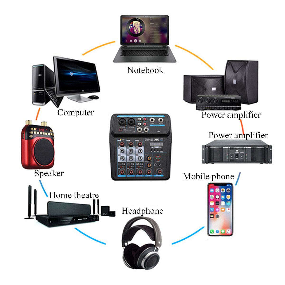 M4 / M6 Bluetooth DJ Mic Audio Mixer Contrl Digital Display Music Stream M6