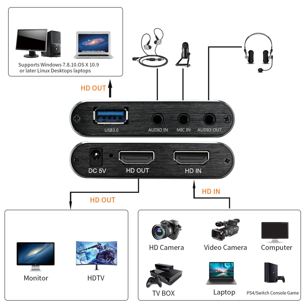 UeeVii Live-Streaming 4K Video Capture Card HDMI-compatible Audio USB-3.0 Game Capture Card Loop-Out 1080P Xbox One PS4 Switch