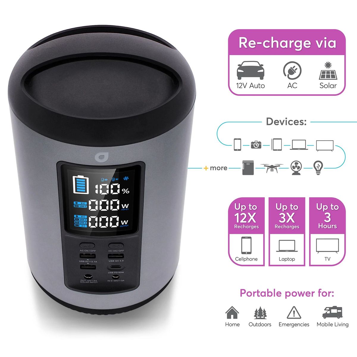 S180 Portable Power Station With LCD Display & AC Output - 196WH