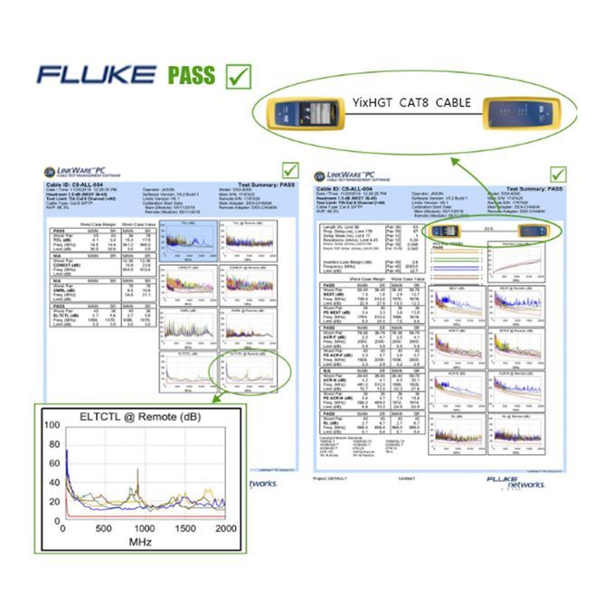High Quality 2000MHz 40Gbps Transmission Stability CAT8