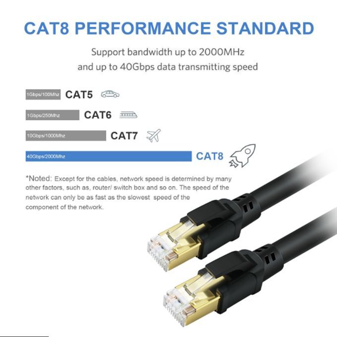 High Quality 2000MHz 40Gbps Transmission Stability CAT8