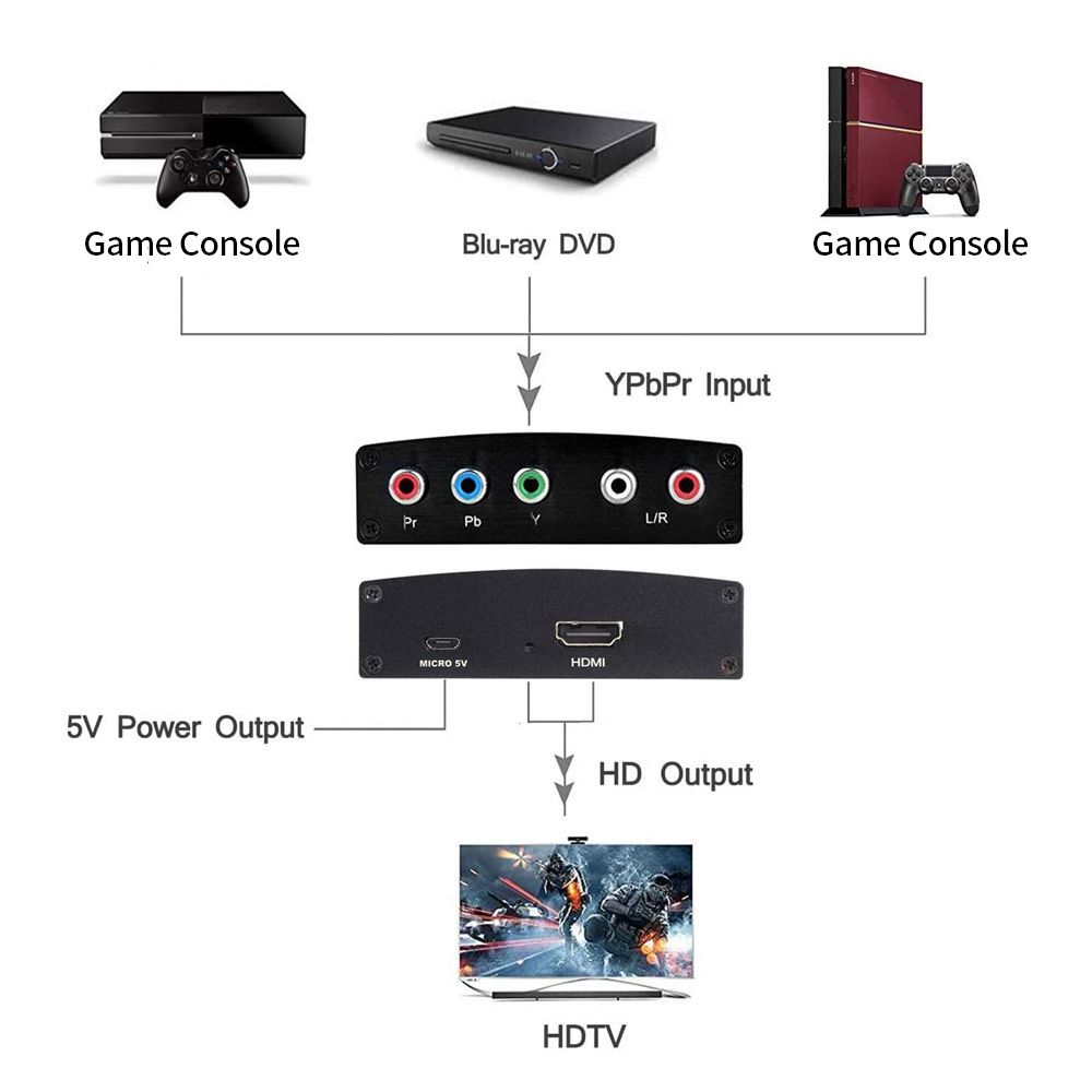 YPbPr To HD Converter High-definition Compatibility Audio