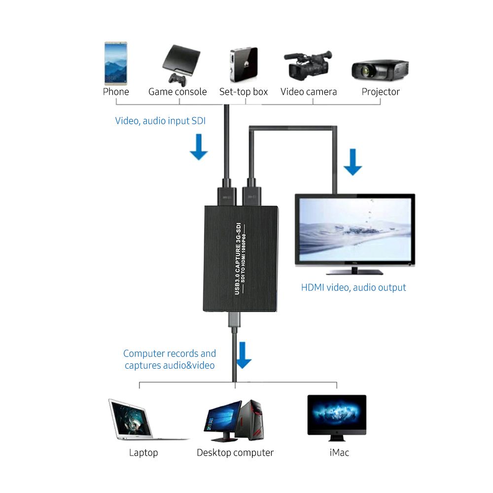 NK-M006 3G-SDI Video Capture Card USB3.0 HD 1080P Video