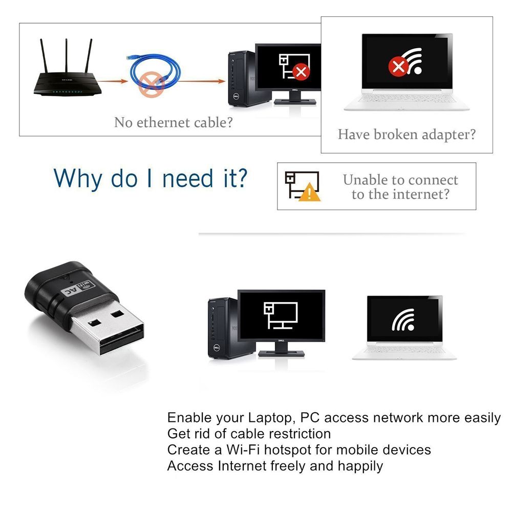 Kebidu USB Wifi Adapter 5.8GHz+2.4GHz Wi-fi Receiver High