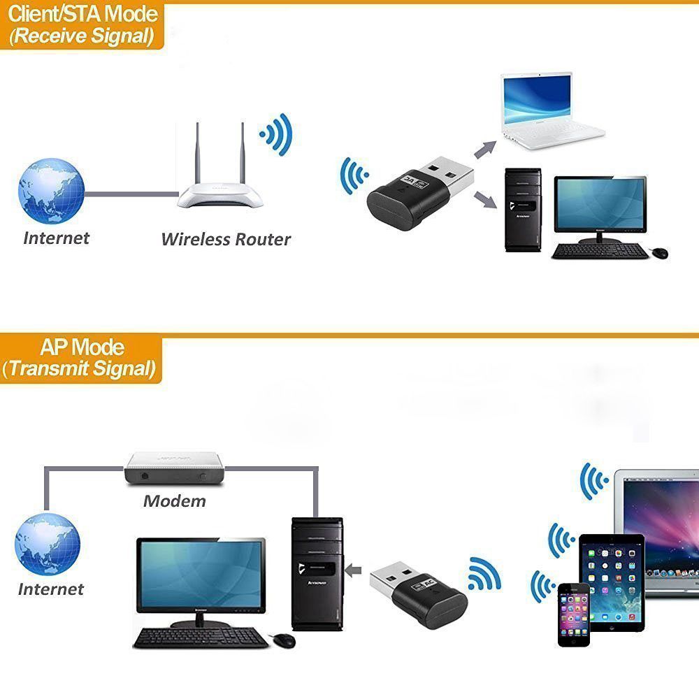 Kebidu USB Wifi Adapter 5.8GHz+2.4GHz Wi-fi Receiver High