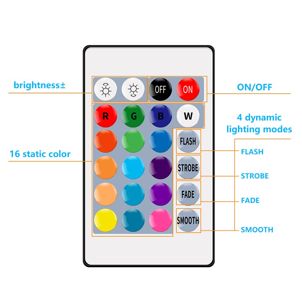 USB Dimmable RGB Colorful LEDs Strips Light With IR Remote Control 16 Colors & 4 Lighting Modes 5m 300LEDs