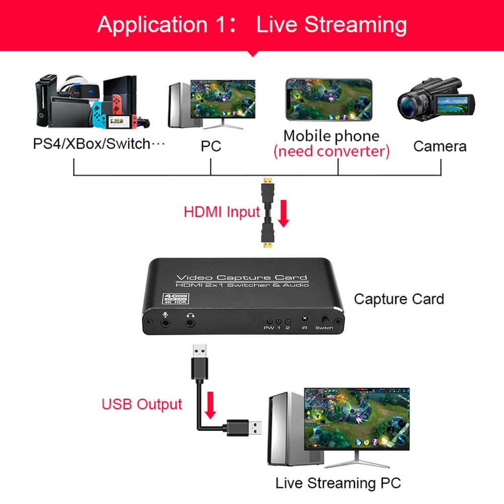 Ultra 4K@60fps USB Video Card USB 3.0 Game Capture Card HDMI-compatible 2 In 1 Loopout Switcher For Game Streaming Youtube PS4