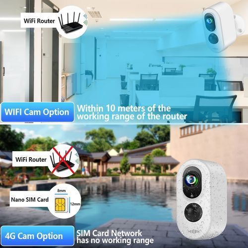 Solar Powered 4G Simcard Indoor Camera 1080p