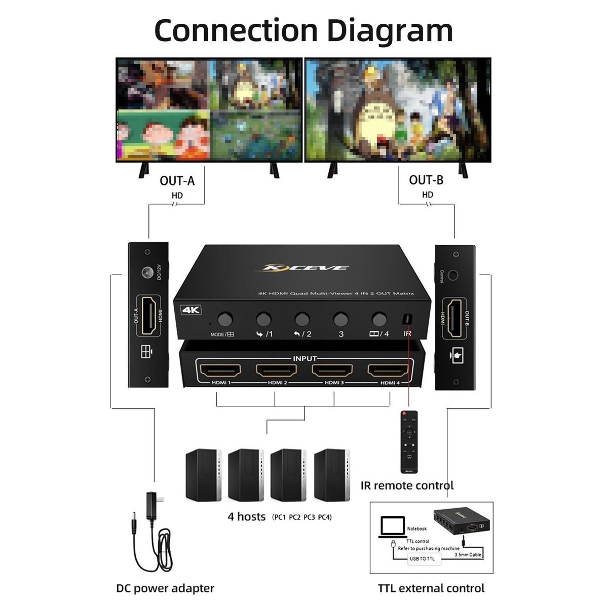 KCEVE KC-8402 HD 4 in 2 out Splitter 4-channel Screen Splitter Maximum Support 4K@30Hz Resolution  Metal Shell US Plug