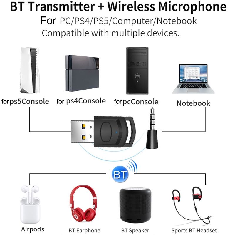 For PS4 / PS5 / PC HS-PS5101 Wireless Headset Transmitt Er