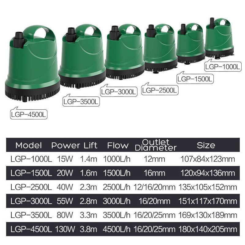 220V 15/20/40/55/80/130W 4500L/H Submersible Water Pump Saving For Aquarium Fish Tank New Lgp-1000l Bottom Suction Pump 15W   12mm Water Pipe 2m Null
