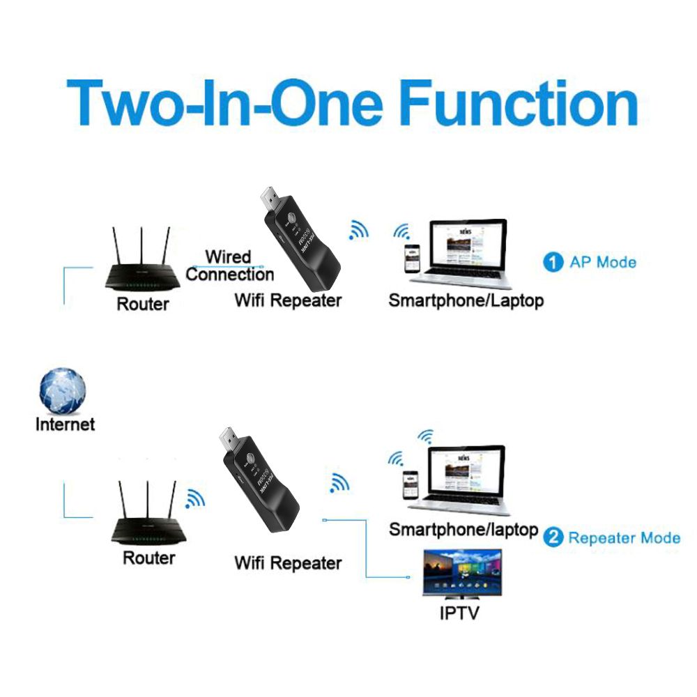 Kebidu USB WIFI Repeater 300Mbps 2.4GHz Wireless WiFi WI-FI