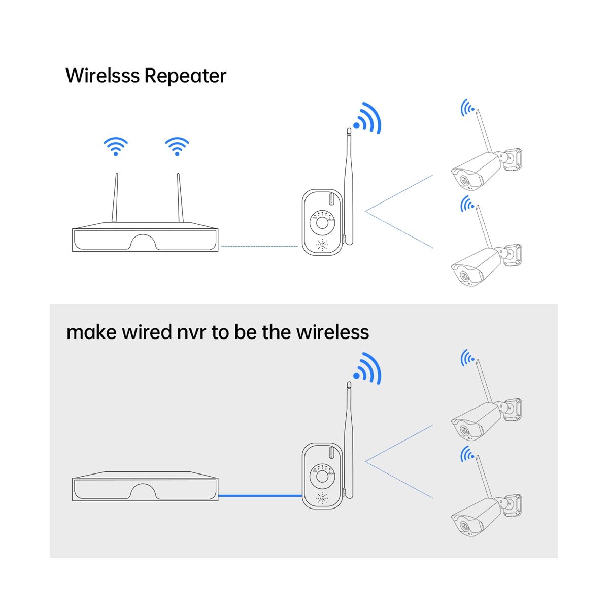 Repeater IPC Router WIFI Range Extender for Wireless Security Camera System Kit NVR Enhanced Transmission US Plug
