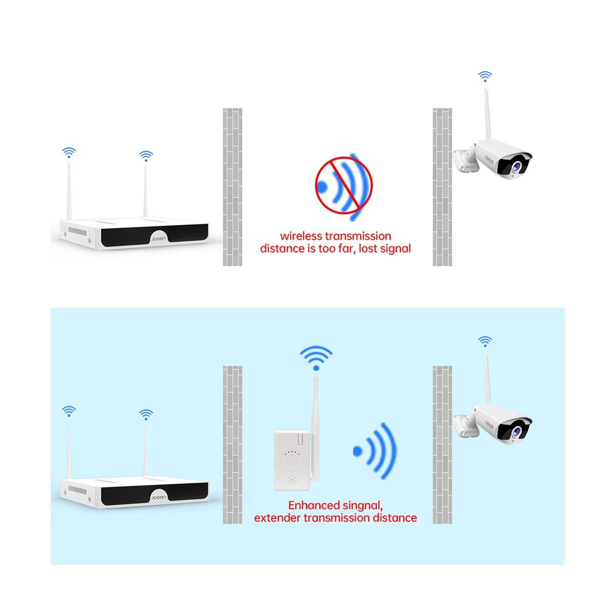 Repeater IPC Router WIFI Range Extender for Wireless Security Camera System Kit NVR Enhanced Transmission US Plug