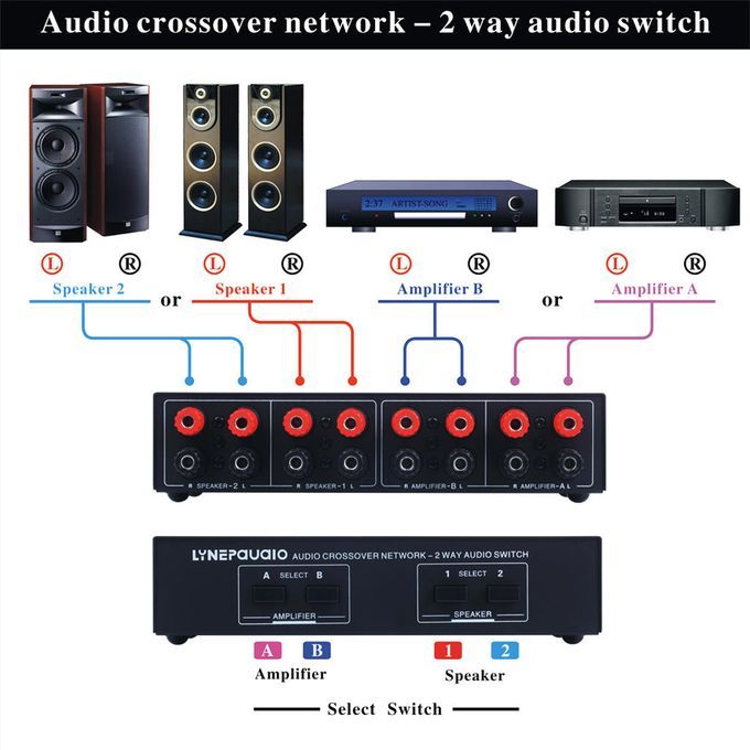 Passive 2 In 2 Out 2 Way Audio Switcher Splitter Comparator Speaker