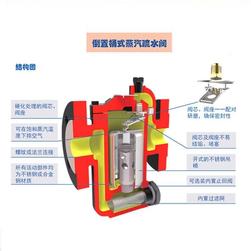Taiwan Nicson Inverted Barrel Hanging Pot Holder Trap Valve Wire Mouth Steam Automatic Drainage 981 Steam Energy Saving Trap