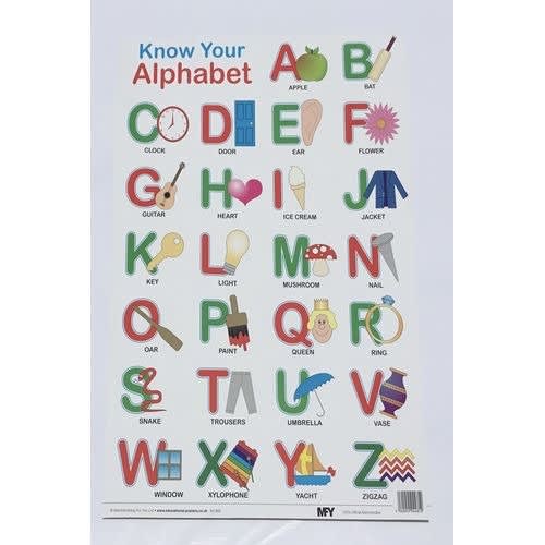 Know Your Alphabet Educational Poster
