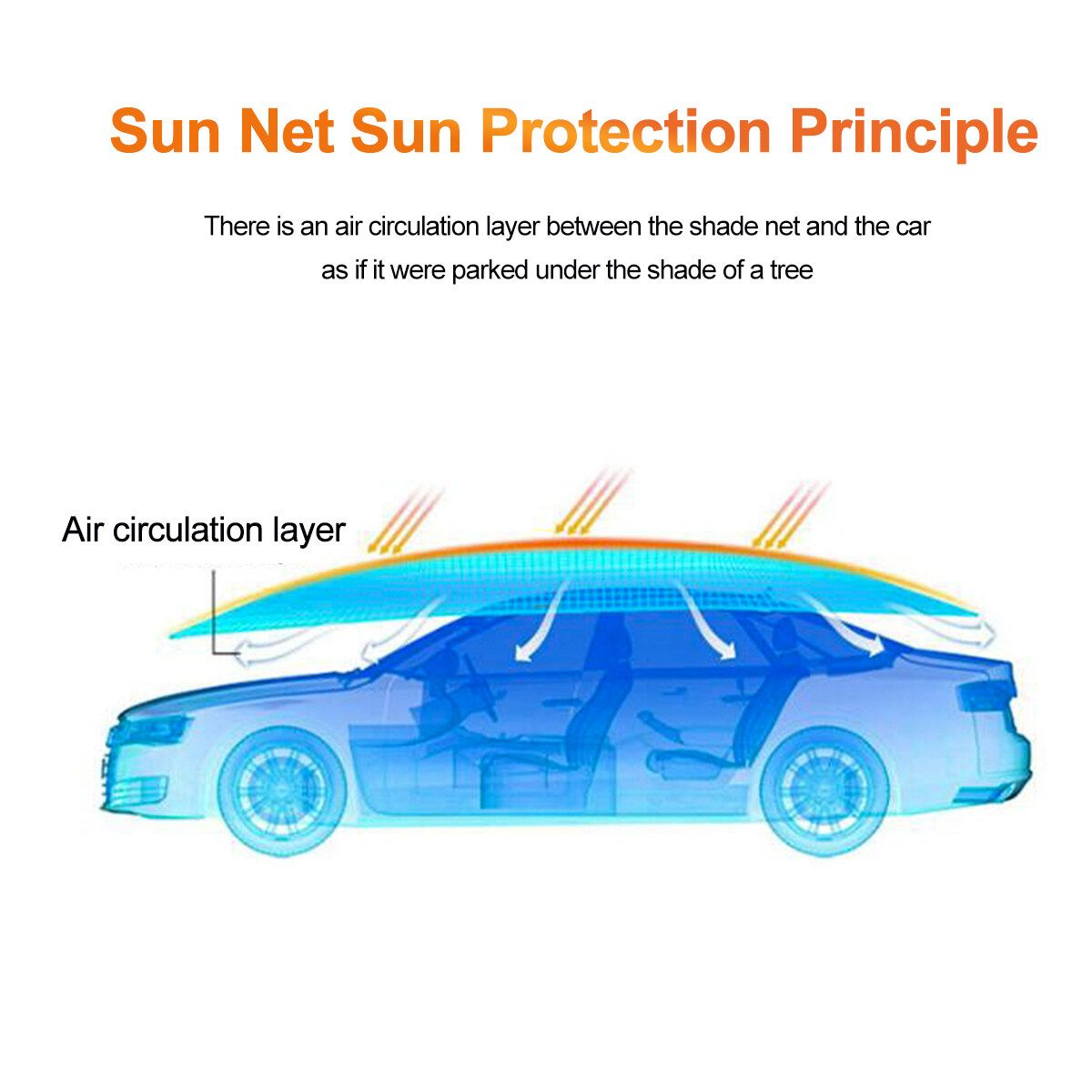 Sunshade Sun Shade Net Sail Awning Canopy Cloth Cover Outdoor Garden UV Protection SunProof 1X2M