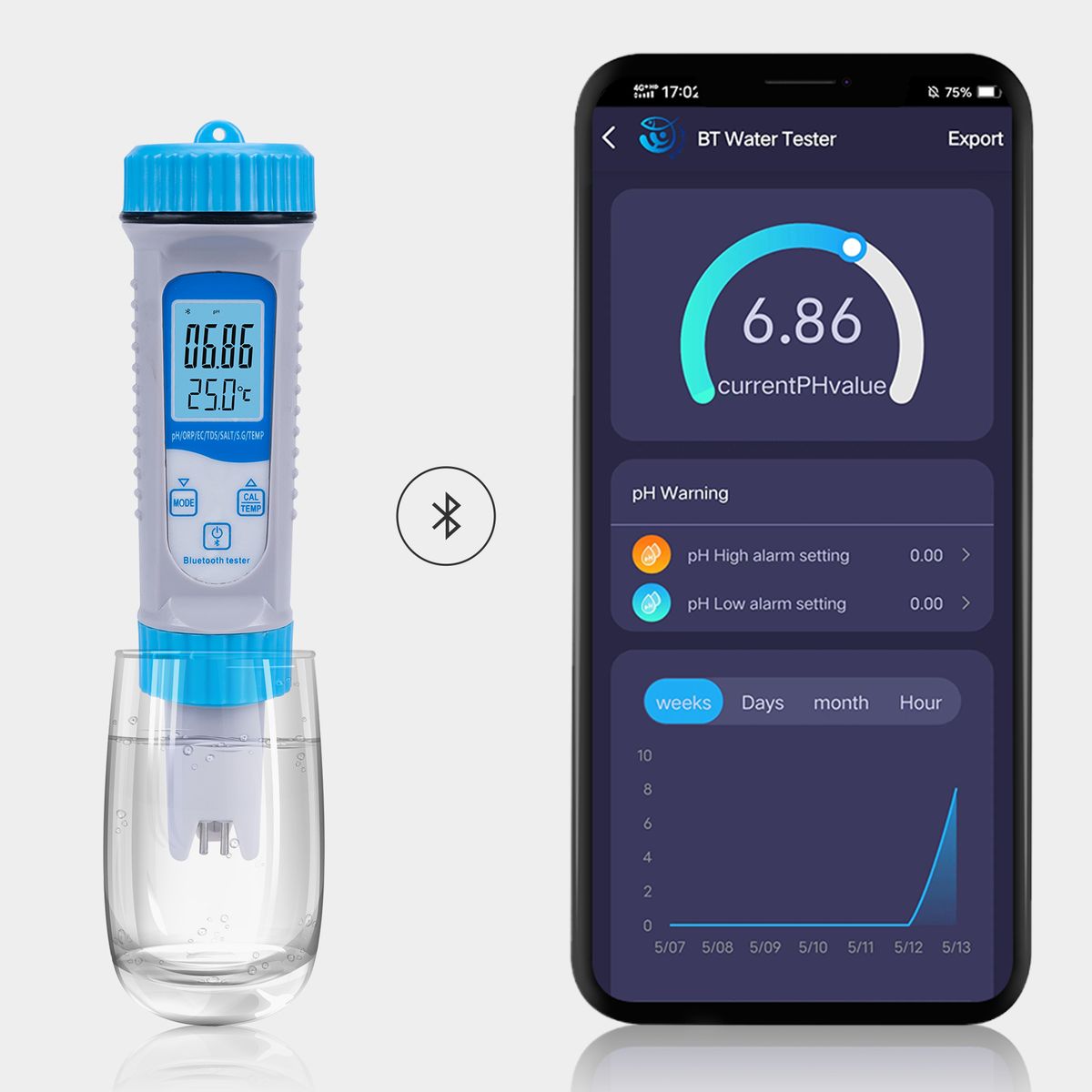 Water Quality Tester PH Tester Water Digital 7 In 1